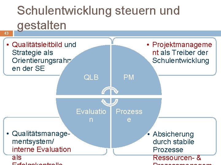 43 Schulentwicklung steuern und gestalten • Qualitätsleitbild und Strategie als Orientierungsrahm en der SE