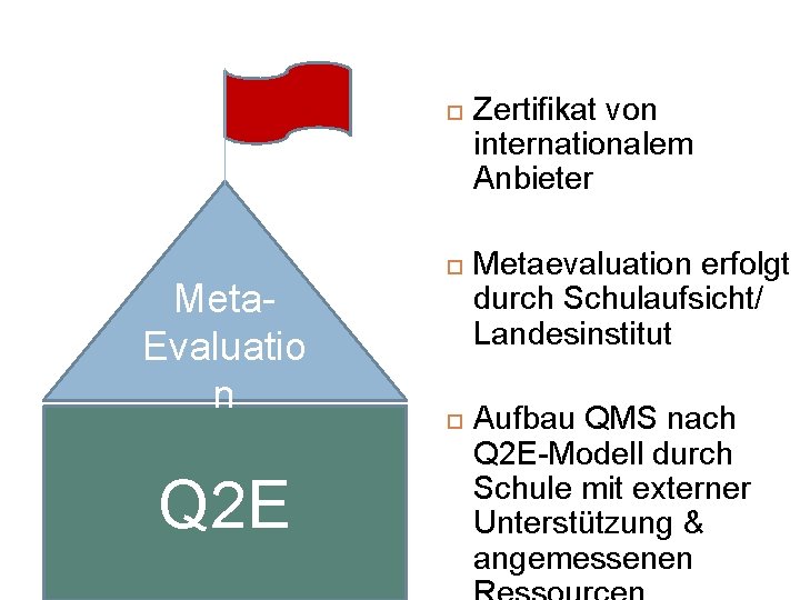  Meta. Evaluatio n Q 2 E Zertifikat von internationalem Anbieter Metaevaluation erfolgt durch