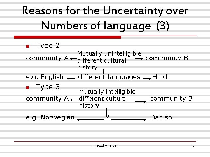 Reasons for the Uncertainty over Numbers of language (3) n Type 2 community A