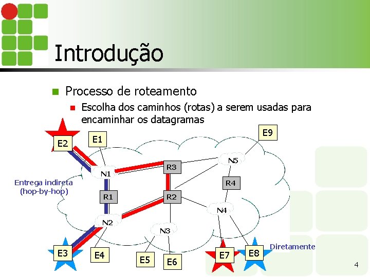 Introdução n Processo de roteamento n E 2 Escolha dos caminhos (rotas) a serem