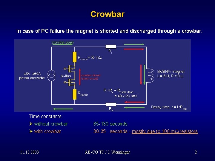 Crowbar In case of PC failure the magnet is shorted and discharged through a