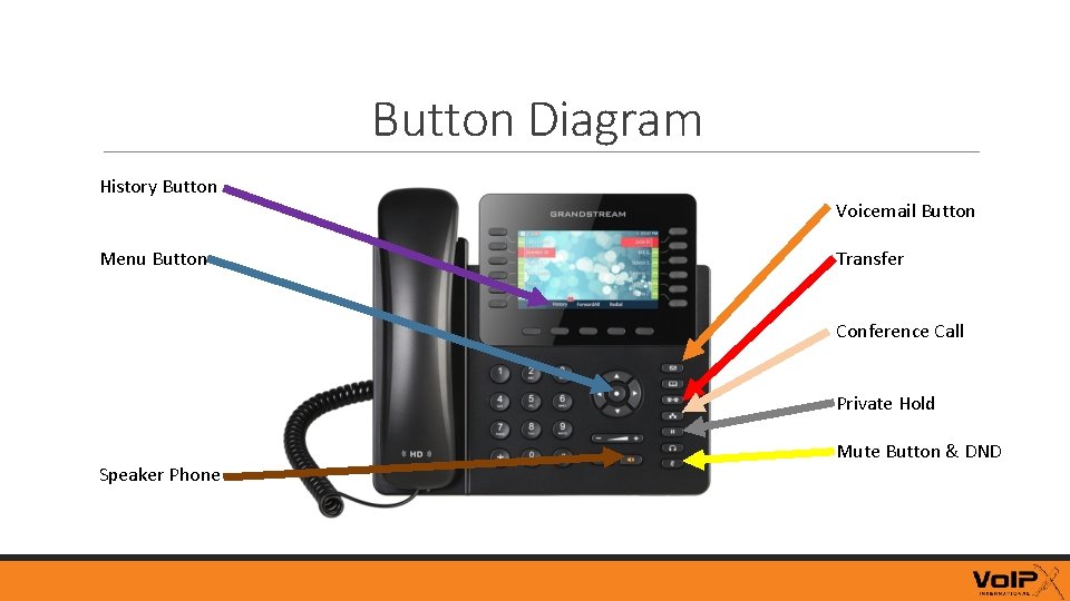 Button Diagram History Button Menu Button Voicemail Button Transfer Conference Call Private Hold Speaker