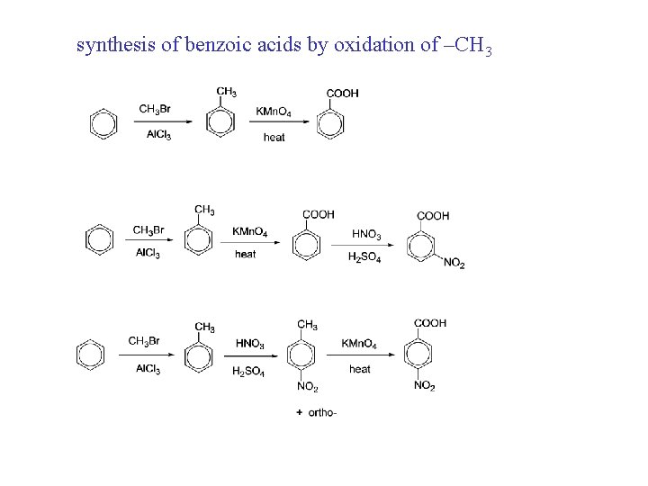 synthesis of benzoic acids by oxidation of –CH 3 