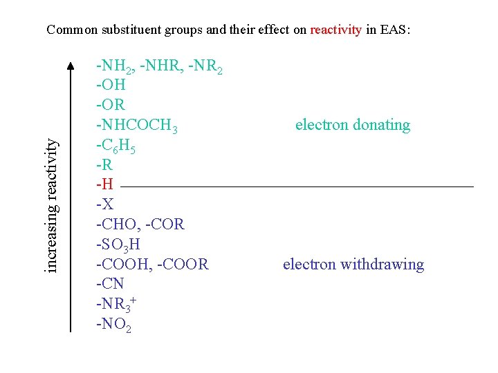 increasing reactivity Common substituent groups and their effect on reactivity in EAS: -NH 2,