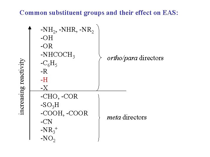 increasing reactivity Common substituent groups and their effect on EAS: -NH 2, -NHR, -NR