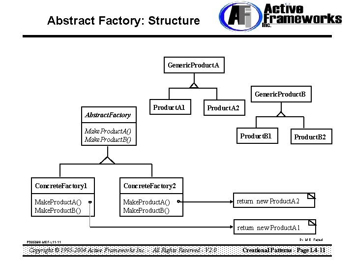 Abstract Factory: Structure Generic. Product. A Generic. Product. B Abstract. Factory Product. A 1