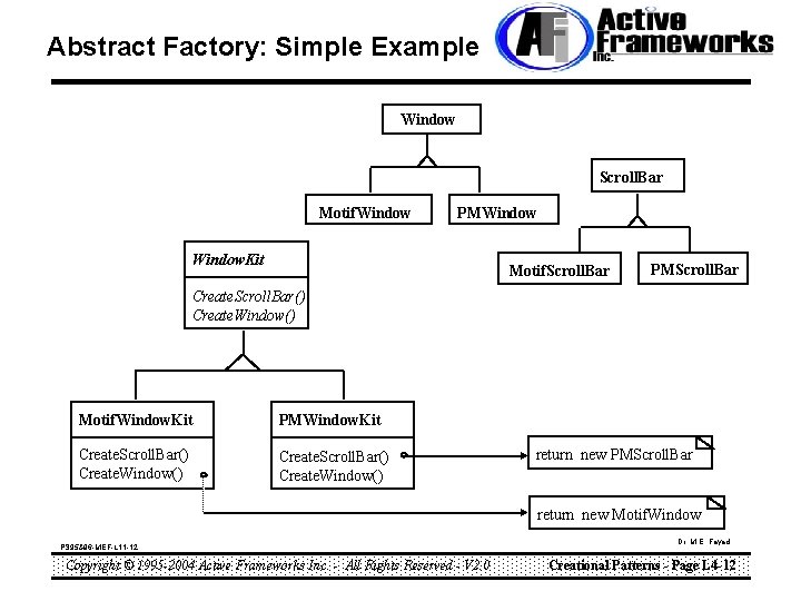 Abstract Factory: Simple Example Window Scroll. Bar Motif. Window PMWindow. Kit Motif. Scroll. Bar