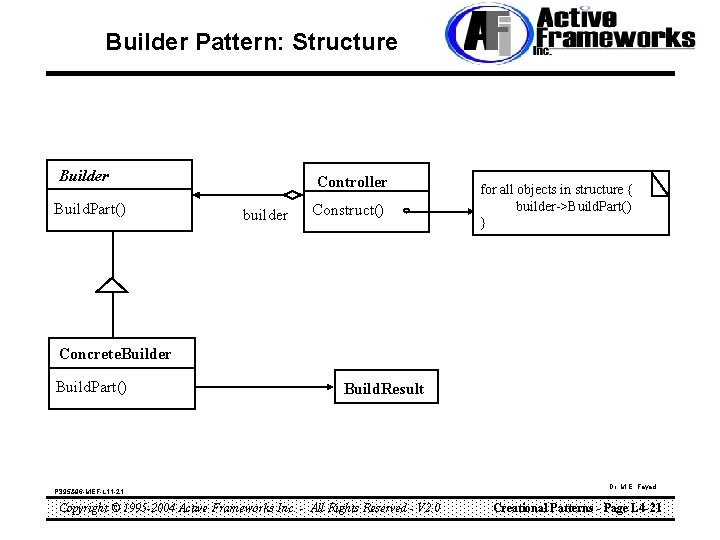 Builder Pattern: Structure Builder Build. Part() Controller builder Construct() for all objects in structure