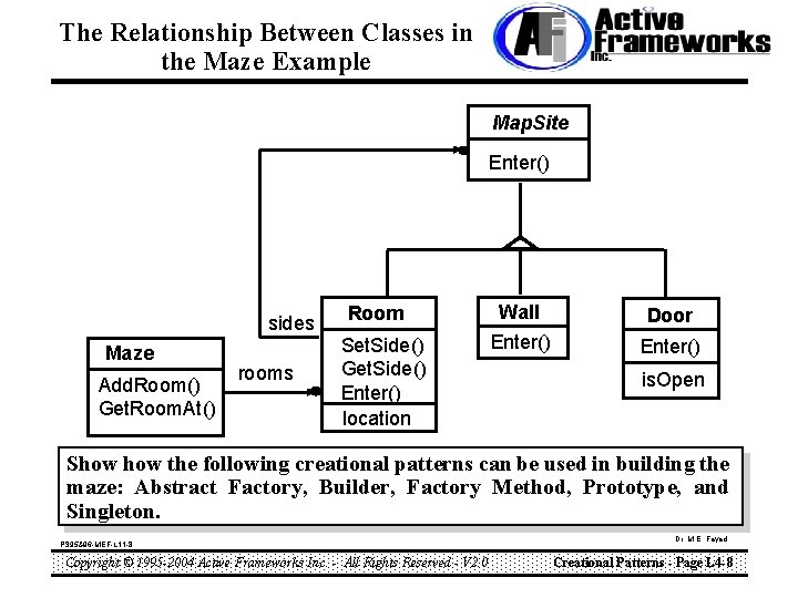 The Relationship Between Classes in the Maze Example Map. Site Enter() sides Maze Add.
