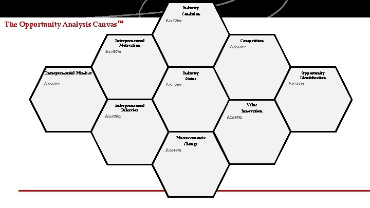 The Opportunity Analysis Canvas TM Industry Condition Industry Answer. Condition Entrepreneurial Motivation Entrepreneurial Competition