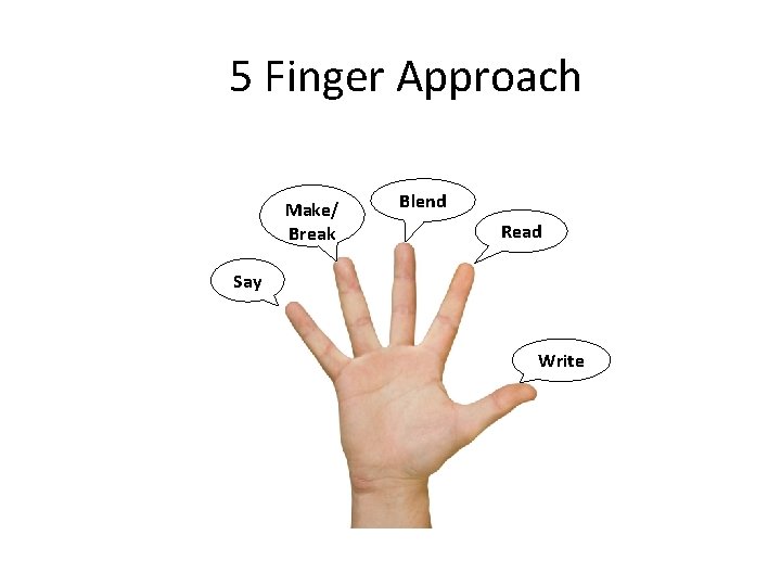 5 Finger Approach Make/ Break Blend Read Say Write  5 Finger Approach Make/ Break Blend Read Say Write