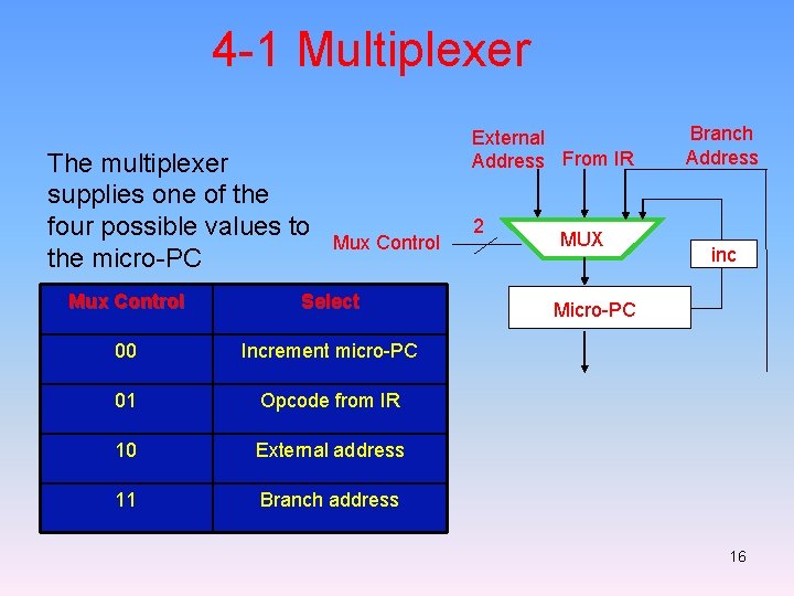 4 -1 Multiplexer The multiplexer supplies one of the four possible values to the