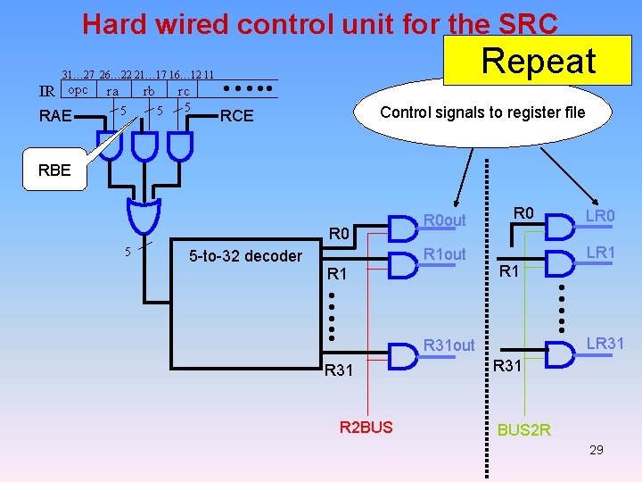 Hard wired control unit for the SRC 31… 27 26… 22 21… 17 16…
