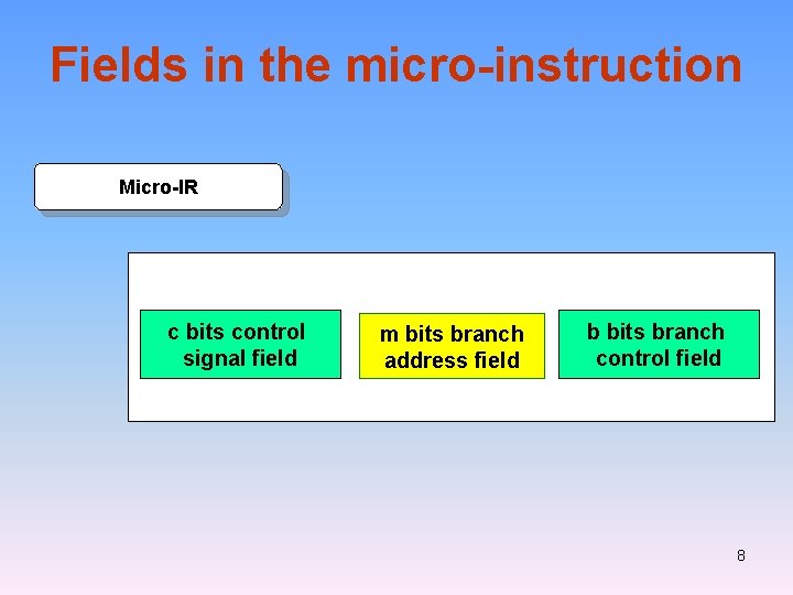 Fields in the micro-instruction Micro-IR c bits control signal field m bits branch address