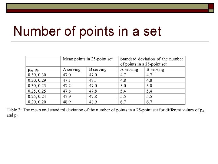 Number of points in a set 