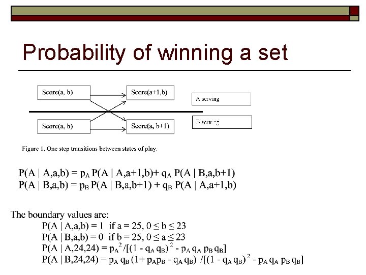 Probability of winning a set 