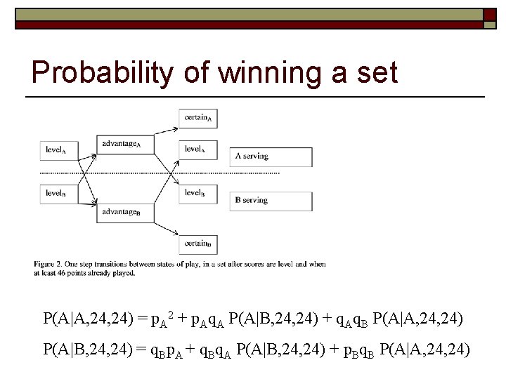 Probability of winning a set P(A|A, 24) = p. A 2 + p. Aq.