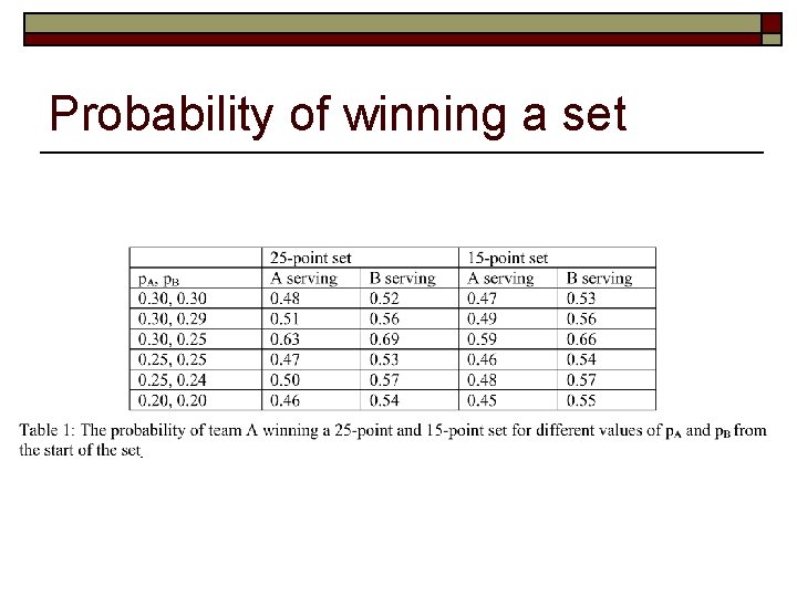 Probability of winning a set 