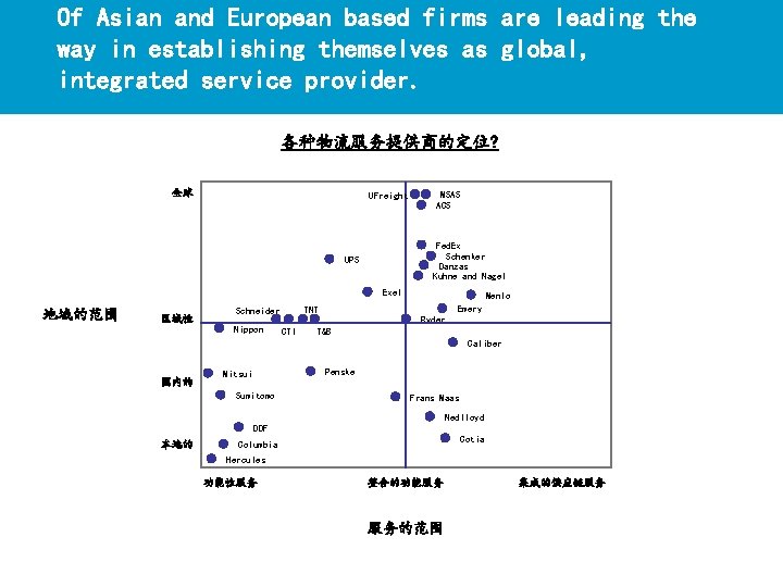 Of Asian and European based firms are leading the way in establishing themselves as