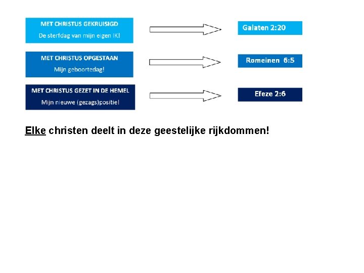 Elke christen deelt in deze geestelijke rijkdommen! 