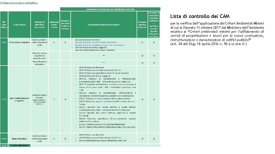 Lista di controllo dei CAM per la verifica dell’applicazione dei Criteri Ambientali Minimi di