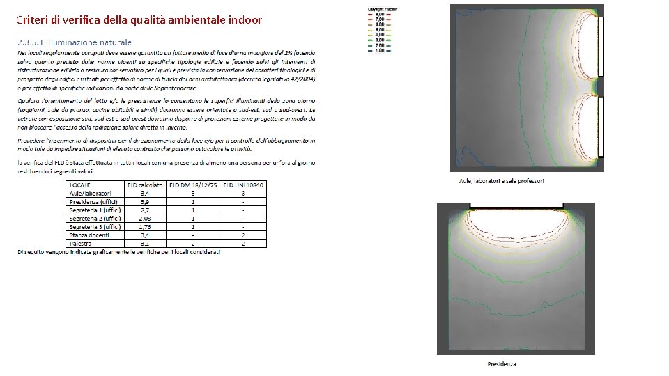 Criteri di verifica della qualità ambientale indoor 