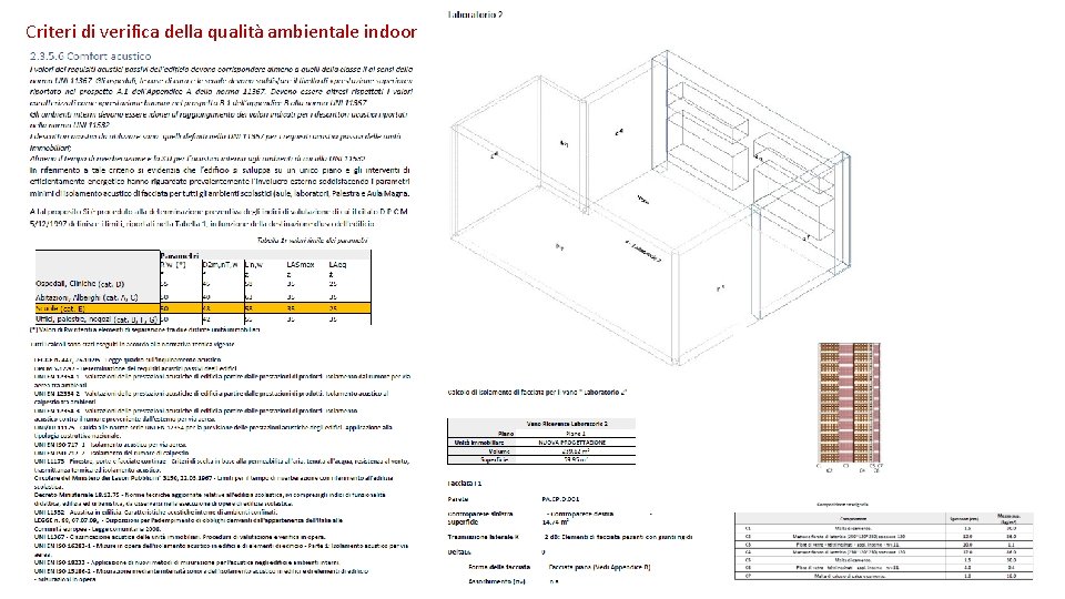 Criteri di verifica della qualità ambientale indoor 