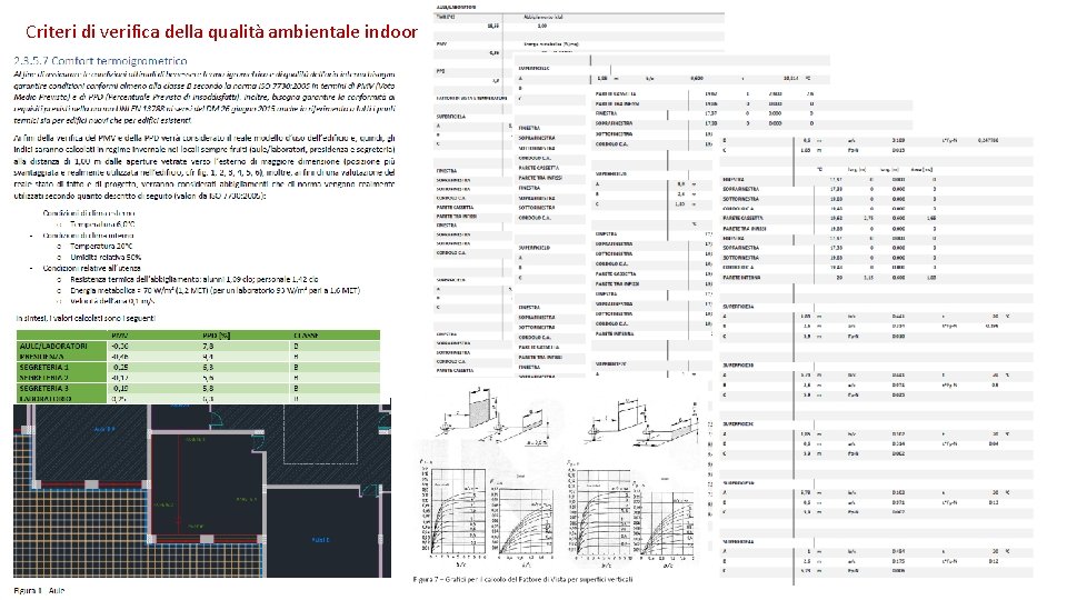 Criteri di verifica della qualità ambientale indoor 