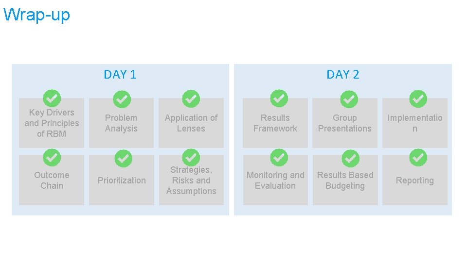 Wrap-up DAY 2 DAY 1 Key Drivers and Principles of RBM Outcome Chain Problem