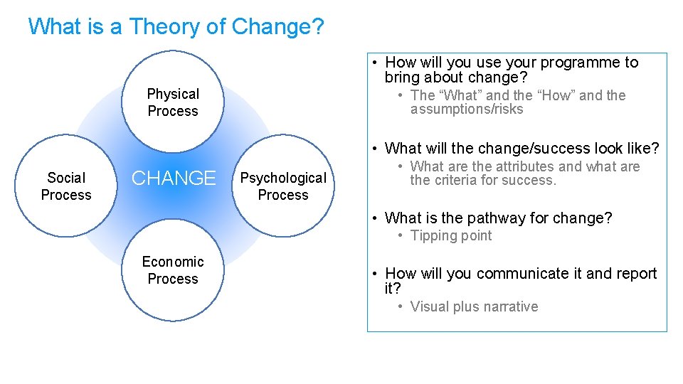 What is a Theory of Change? • How will you use your programme to
