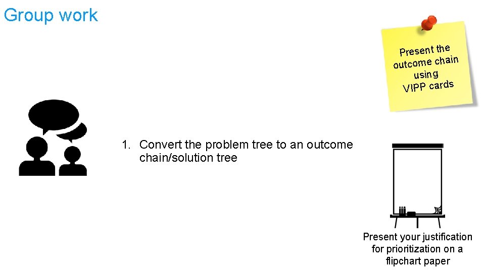 Group work Present the ain outcome ch using VIPP cards 1. Convert the problem