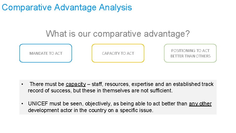 Comparative Advantage Analysis What is our comparative advantage? MANDATE TO ACT CAPACITY TO ACT