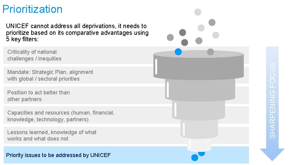 Prioritization UNICEF cannot address all deprivations, it needs to prioritize based on its comparative