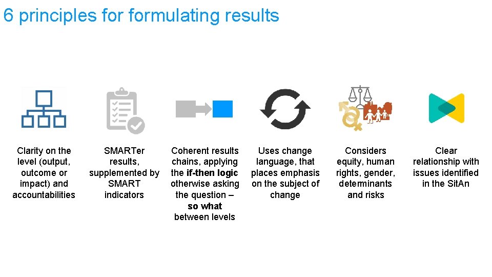 6 principles formulating results Clarity on the level (output, outcome or impact) and accountabilities