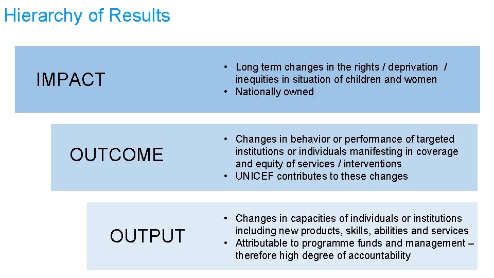 Hierarchy of Results • Long term changes in the rights / deprivation / inequities