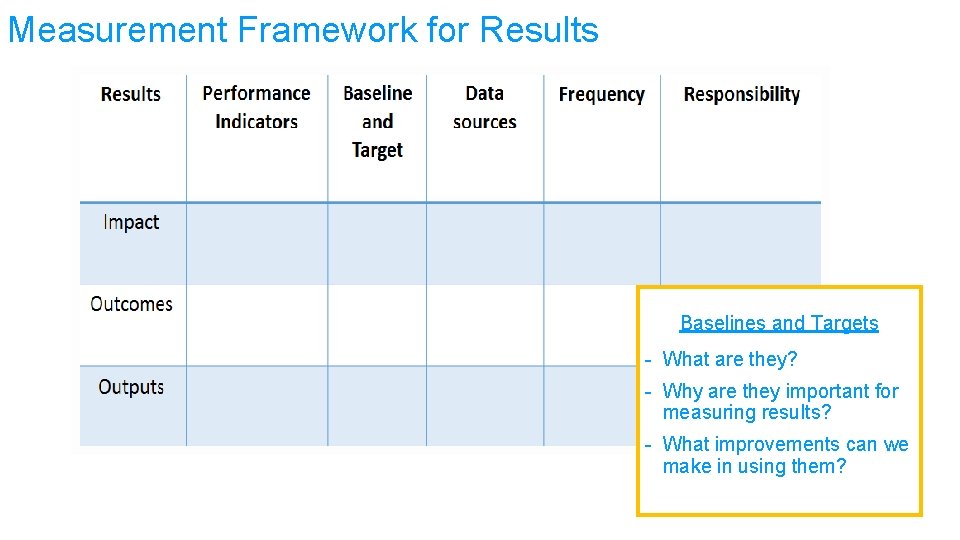 Measurement Framework for Results Baselines and Targets - What are they? - Why are