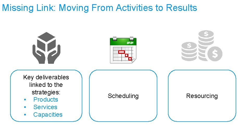 Missing Link: Moving From Activities to Results Key deliverables linked to the strategies: •