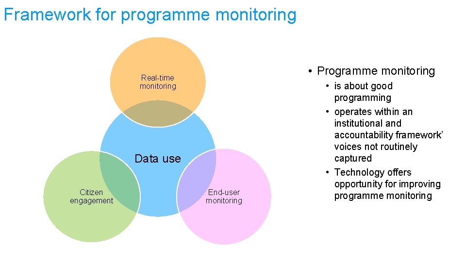 Framework for programme monitoring • Programme monitoring Real-time monitoring Data use Citizen engagement End-user