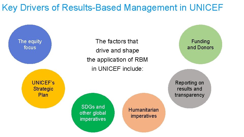 Key Drivers of Results-Based Management in UNICEF The equity focus The factors that drive