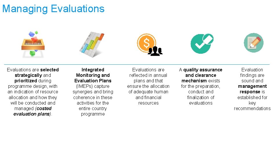 Managing Evaluations are selected strategically and prioritized during programme design, with an indication of