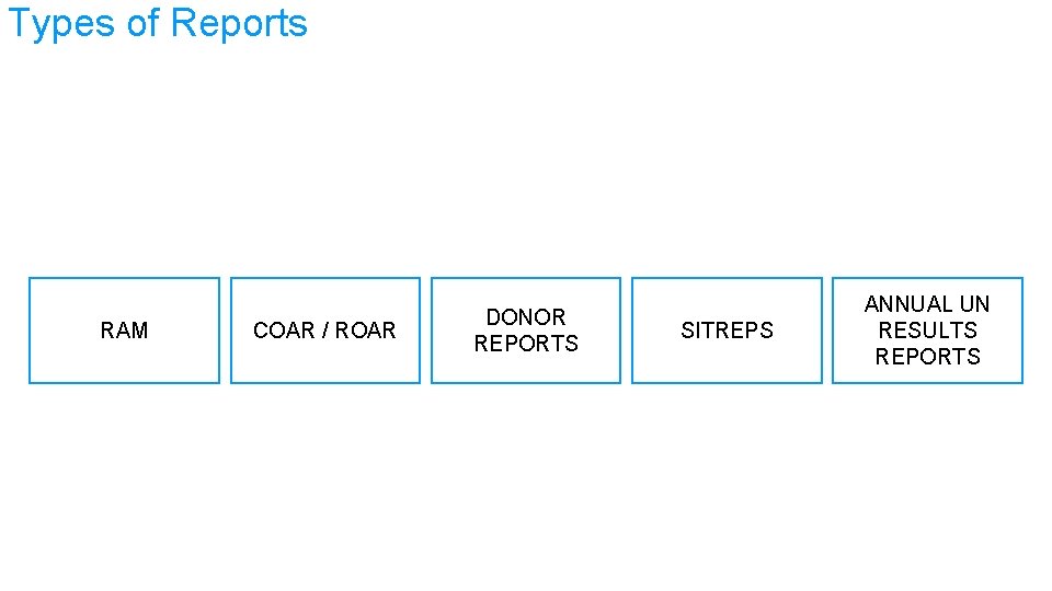 Types of Reports RAM COAR / ROAR DONOR REPORTS SITREPS ANNUAL UN RESULTS REPORTS