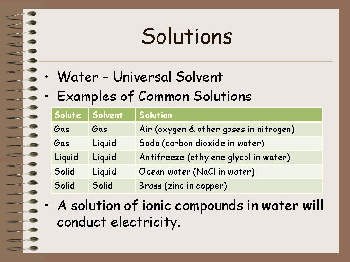 Solutions • Water – Universal Solvent • Examples of Common Solutions Solute Solvent Solution