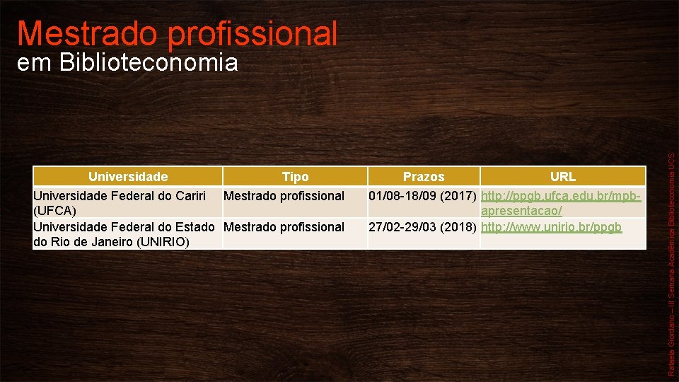 Mestrado profissional Universidade Tipo Universidade Federal do Cariri Mestrado profissional (UFCA) Universidade Federal do