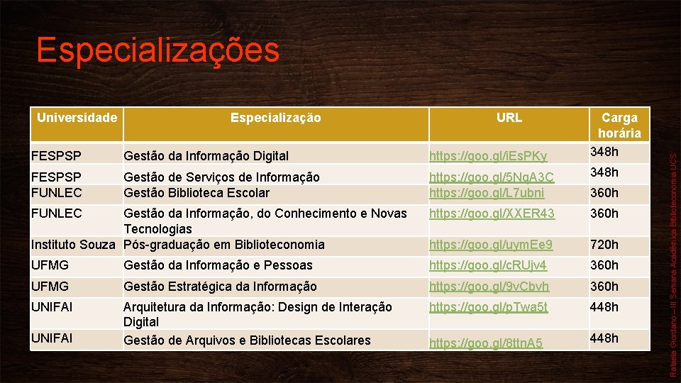 Universidade Especialização URL Carga horária 348 h FESPSP Gestão da Informação Digital https: //goo.