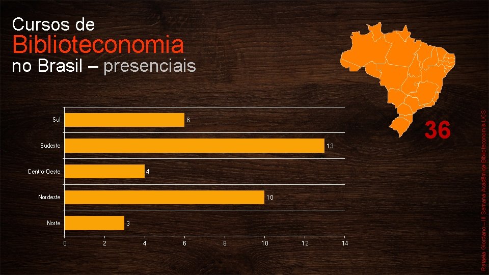 Cursos de Biblioteconomia 6 Sul 36 13 Sudeste 4 Centro-Oeste 10 Nordeste 3 Norte