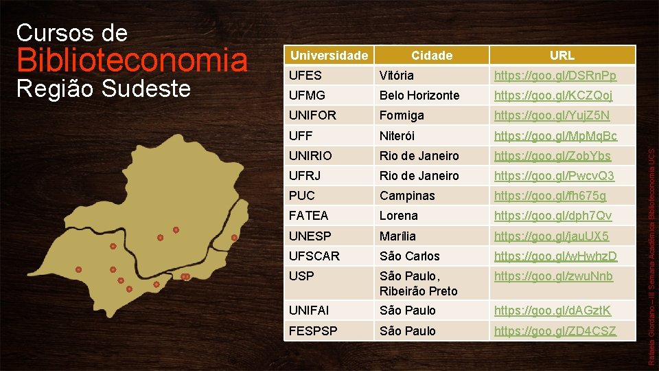 Cursos de Região Sudeste Cidade URL UFES Vitória https: //goo. gl/DSRn. Pp UFMG Belo