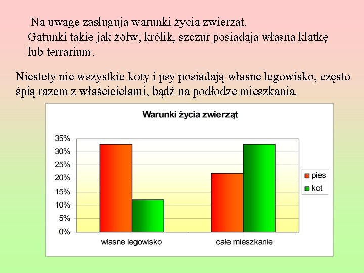 Na uwagę zasługują warunki życia zwierząt. Gatunki takie jak żółw, królik, szczur posiadają własną