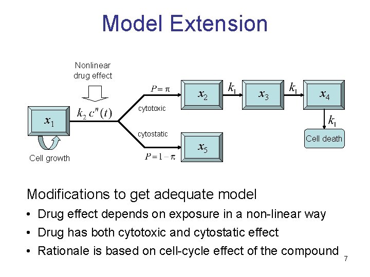 Model Extension Nonlinear drug effect x 2 x 1 x 4 cytotoxic cytostatic Cell