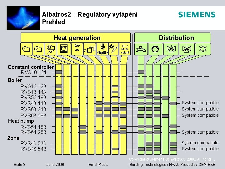 Albatros 2 – Regulátory vytápění Přehled Heat generation 1 2 M Distribution Bi- /