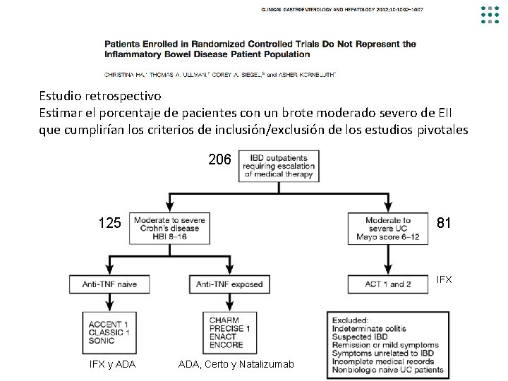 Estudio retrospectivo Estimar el porcentaje de pacientes con un brote moderado severo de EII